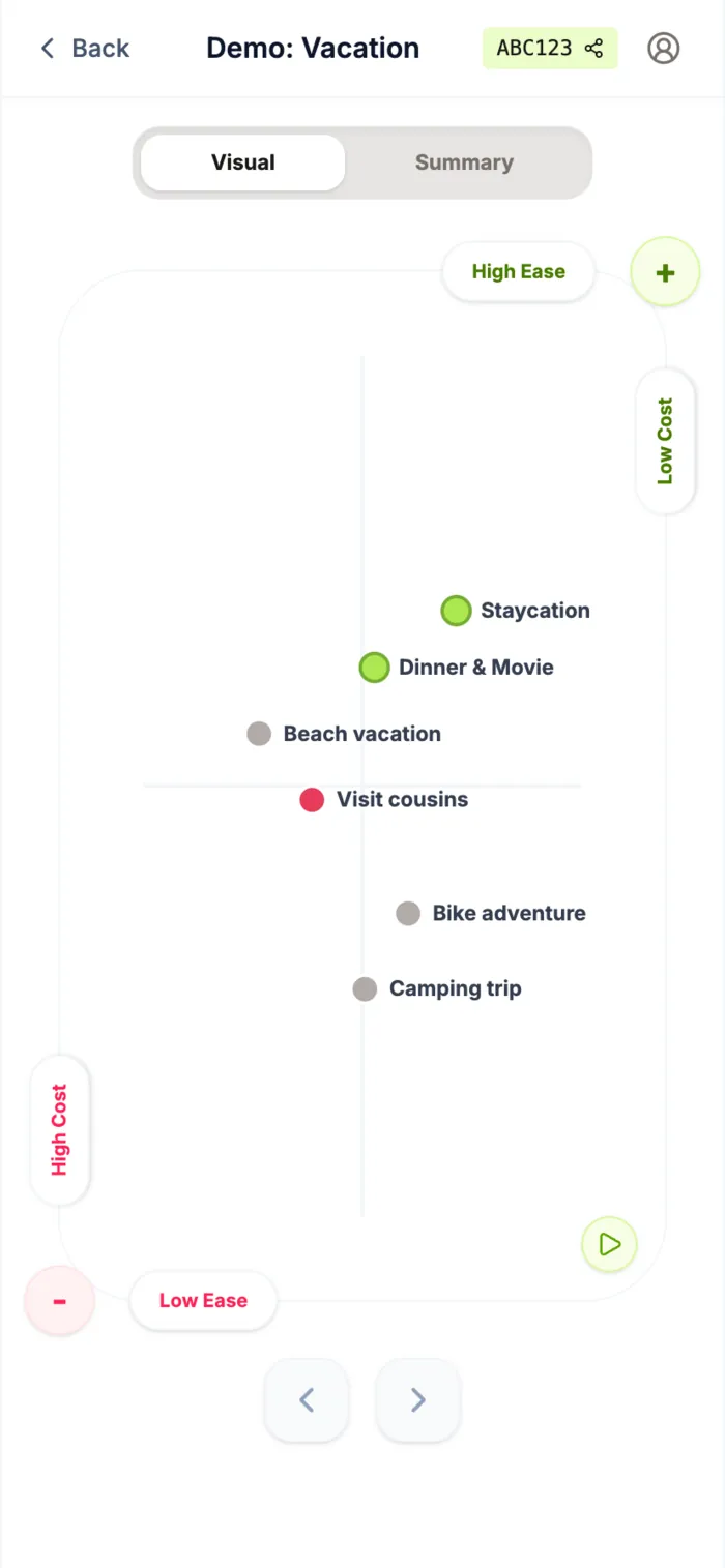 Pickle results — a visual map of where the group aligns
